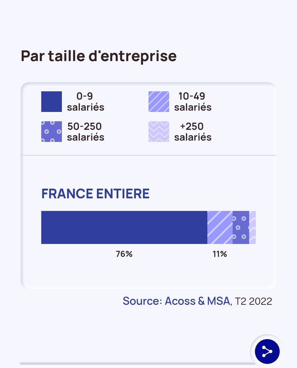 gwadeboy's tweet image. Monteur reseau électrique:les difficultés de recrutement sont du au condition de travail et a l'inadequation geographique.#monteur #reseau #electrisue #spie #spiecitynetwotks #reseau #hta #telecom #ftth #fibre #cableur #embauche #enedis #bouygues #vinci #electromontage #edf