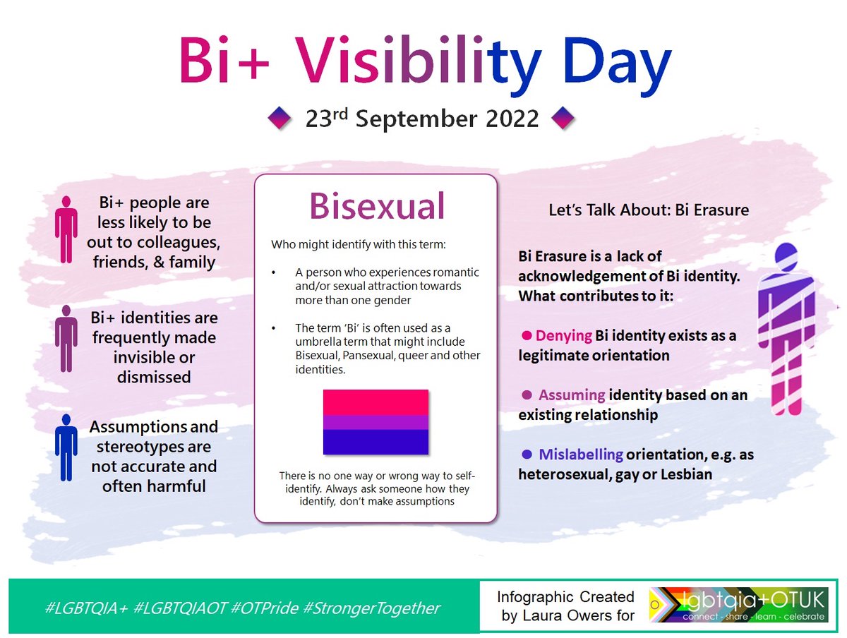 Happy #BiVisibilityDay to all our friends and colleagues, we see you. Support and solidarity today and all year round #BiVisibilityWeek #BiVisibilityMonth #LGBTQIAOT #OTPride #StrongerTogether