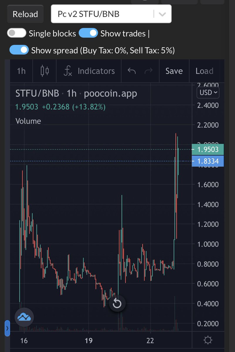 CryptoIsabel tweet media