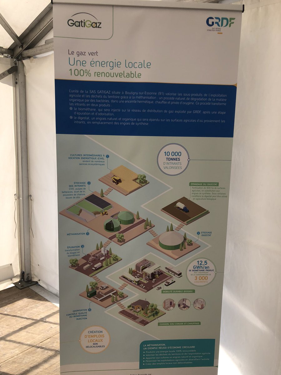 #Méthanisation 
Bravo à <a href="/ArnoultFrederic/">Frédéric Arnoult</a> et ses 3 associés #agriculteurs pour l’installation de ce méthaniseur 100% agricole dans le <a href="/CDEssonne/">Département de l'Essonne</a> auquel la <a href="/iledefrance/">Région Île-de-France</a> a apporté son soutien financier !
♻️ Injection de biométhane gaz pour équivalent conso de 1500 foyers.