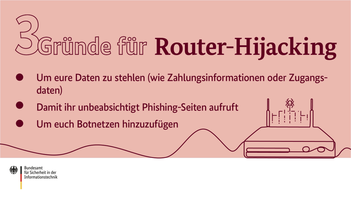 Viele Benutzerinnen und Benutzer verzichten auf wichtige Sicherheitsupdates, weil sie denken, sie wären nicht interessant genug für Cyber-Angriffe. Doch weit gefehlt - wie die drei häufigen Gründe für Router-Hijacking in unserem Post beweisen.  #DeutschlandDigitalSicherBSI