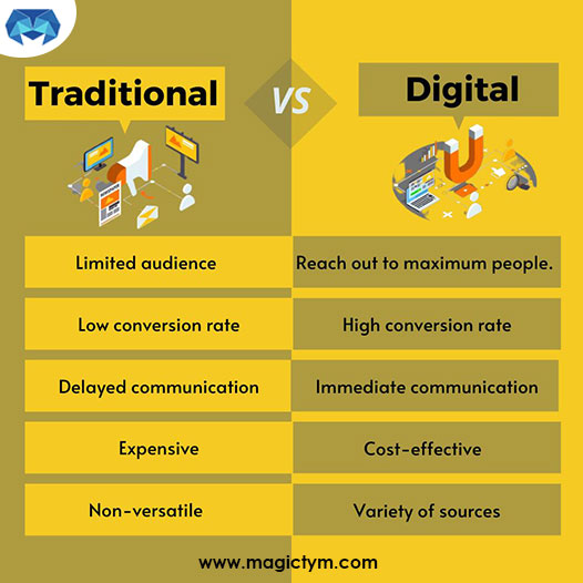 magictym's tweet photo. Traditional Marketing vs Digital Marketing

#seoservice #seo #digitalmarketing #searchengineoptimization #seoexpert #seooptimization #seotips  #seoagency #google #seotools #contentmarketing #business #backlinks #TraditionalMarketing
#DigitalMarketing https://t.co/Y4d6KNE5Kv