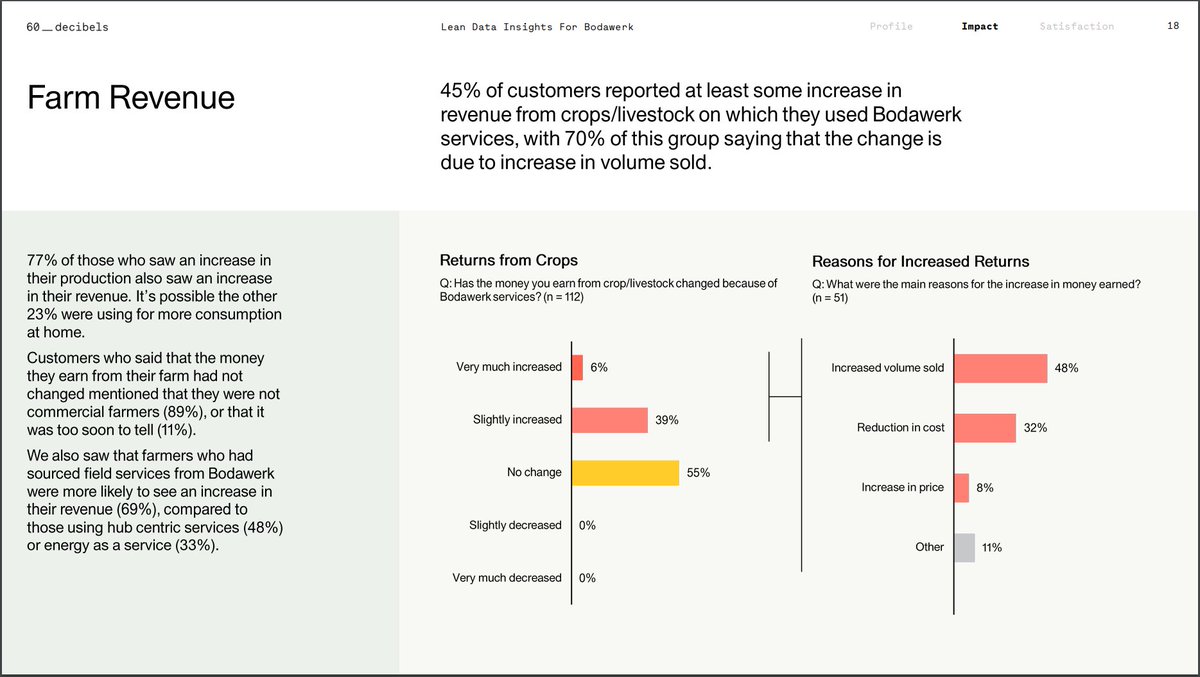 Bodawerk International Ltd tweet media