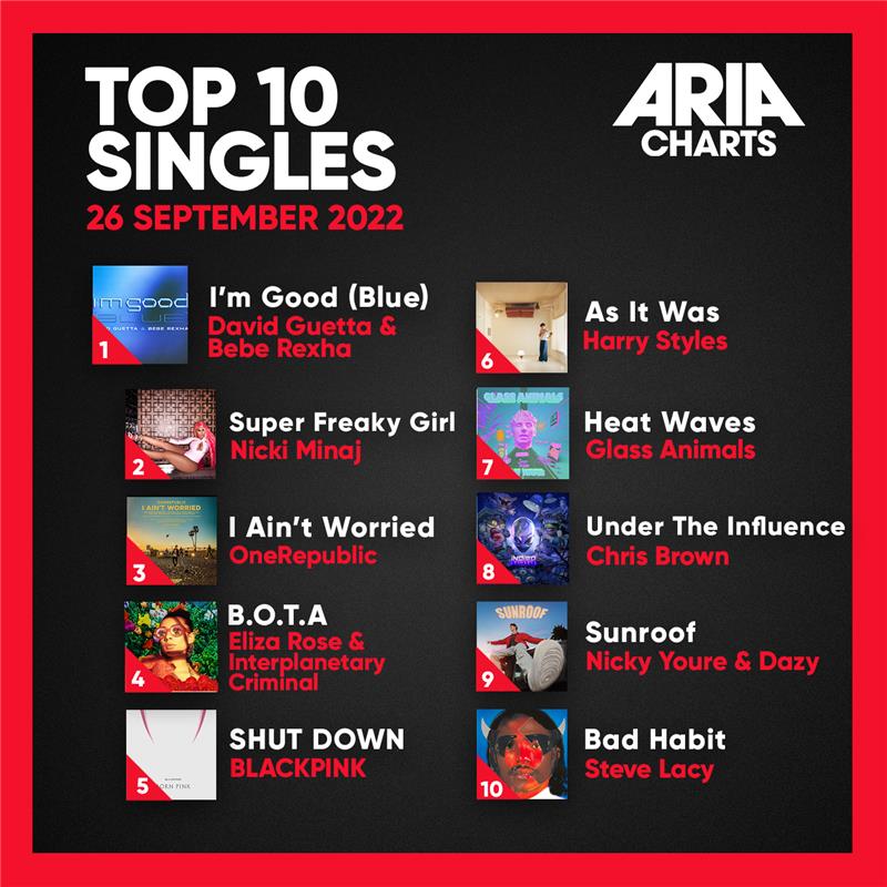 ARIA_Official's tweet photo. Meg Mac, BLACKPINK and NCT 127 all debuted in the Top #3 on this week's ARIA Albums Chart!
#ARIA #ARIACharts #MegMac #BLACKPINK #NTC127 https://t.co/w6fWvL6jyv