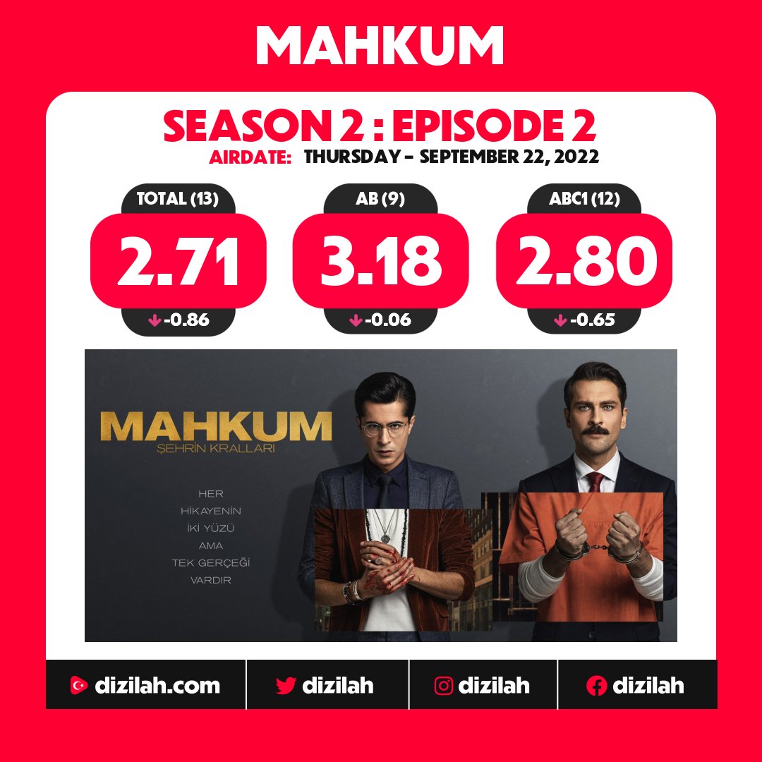 dizilah's tweet photo. 📈  Ratings: #Mahkum on FOX! https://t.co/oC6686vSEJ