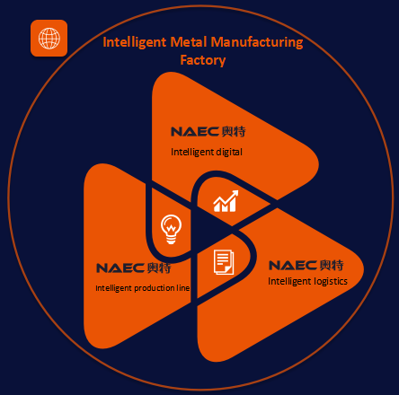 NAEC025's tweet photo. #Intelligent_Manufacturing #intelligent_logistics #intelligent_digital #pipe_welding #intelligent #robotic
Two Years’ Polishing, NAEC Gorgeously Upgrading！ https://t.co/z24SgQDM9l