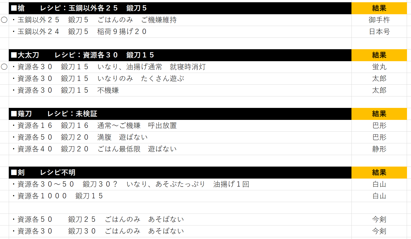 集計ゴリラ Shukei Gorilla Twitter