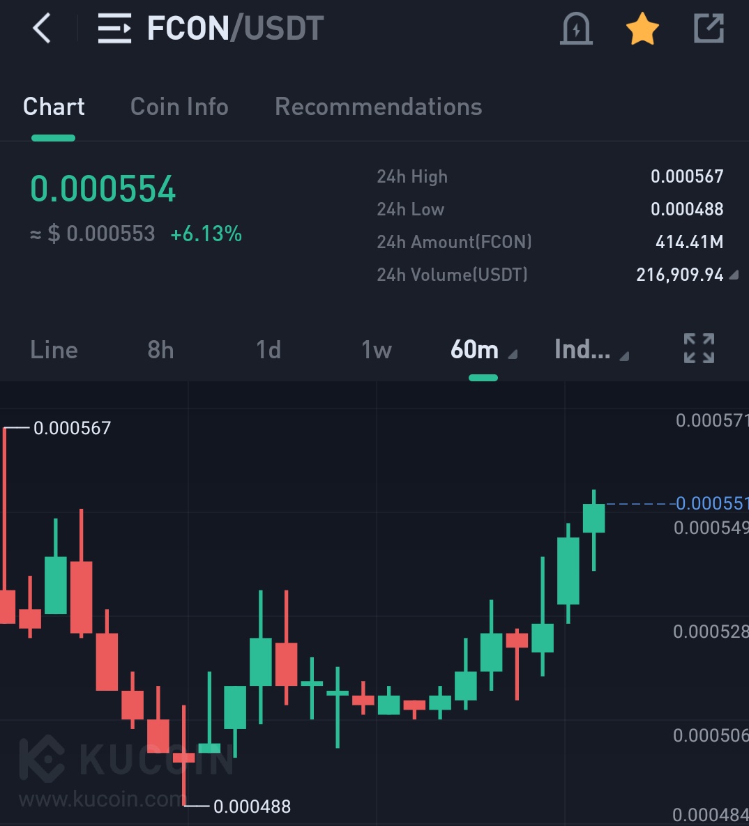 Kucoingemfinder's tweet photo. $FCON moving up nicely❣️

10% up from entry. Soon to be #kucoin top gainer🚀

$push $rsr $shx $fra $xrp $cpool $lbp $upo $rbp $chz https://t.co/bW9wHeIDRp