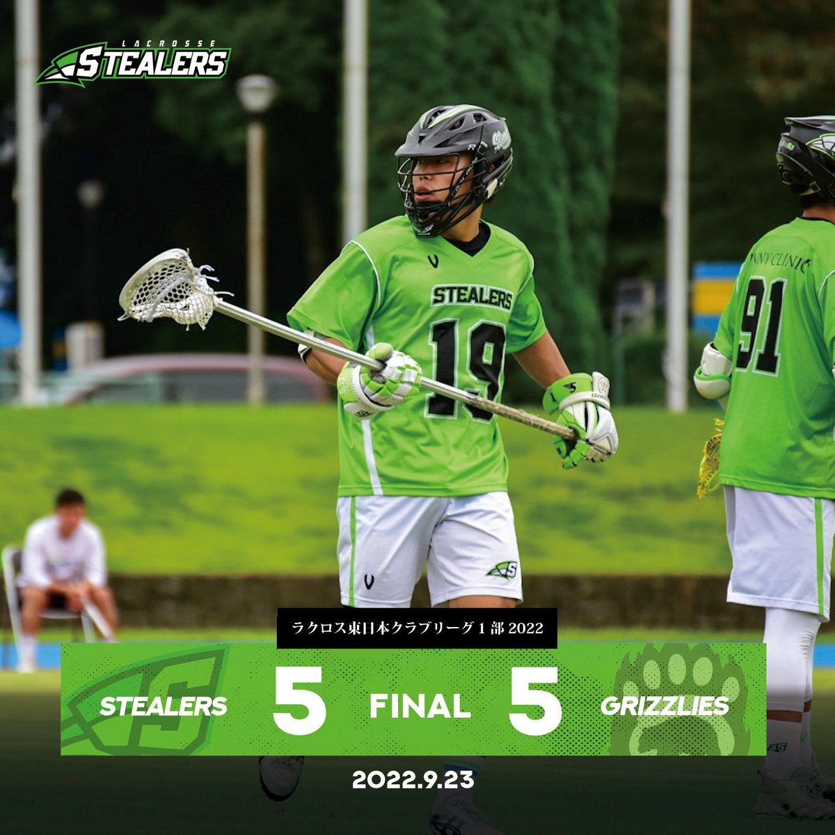 Stealers_Lax's tweet photo. ＼ GAME RESULT ／

本日のGRIZZLIES戦の試合は
5-5で引き分けとなりました

この結果により2位以上が確定し、
プレーオフ進出が決定しました！

現地で観戦してくださった方、YouTubeで見てくださった方
応援ありがとうございました！！

#ラクロス界に新しい風を https://t.co/BFYnuPsCMo