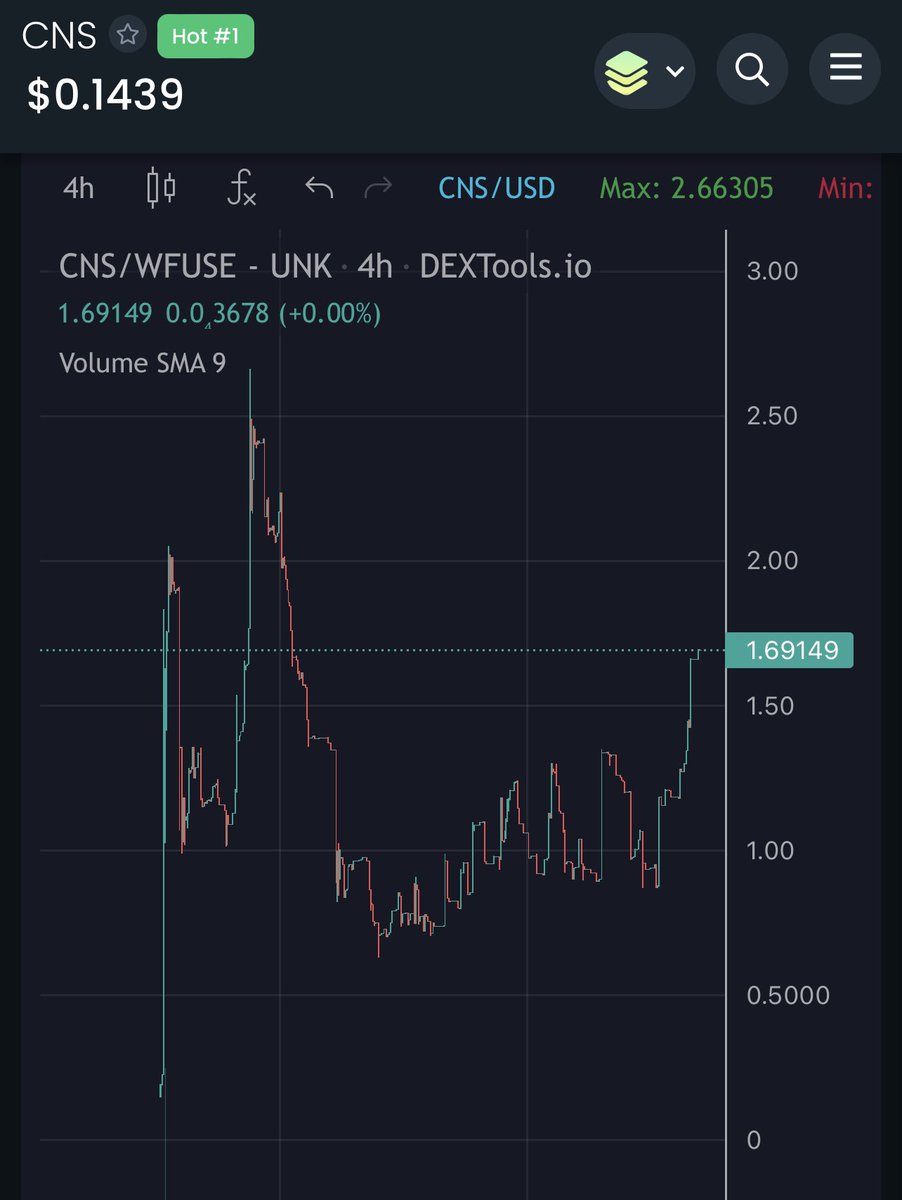 Coineus⚡️ tweet media