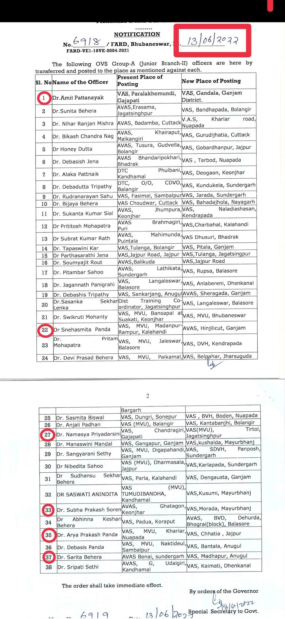 Frustrated Odisha Feild Veterinarian on Twitter "Pic 1 farddept