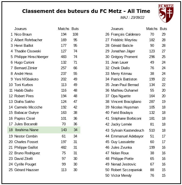La Data Room du FC Metz 🇱🇻 tweet media