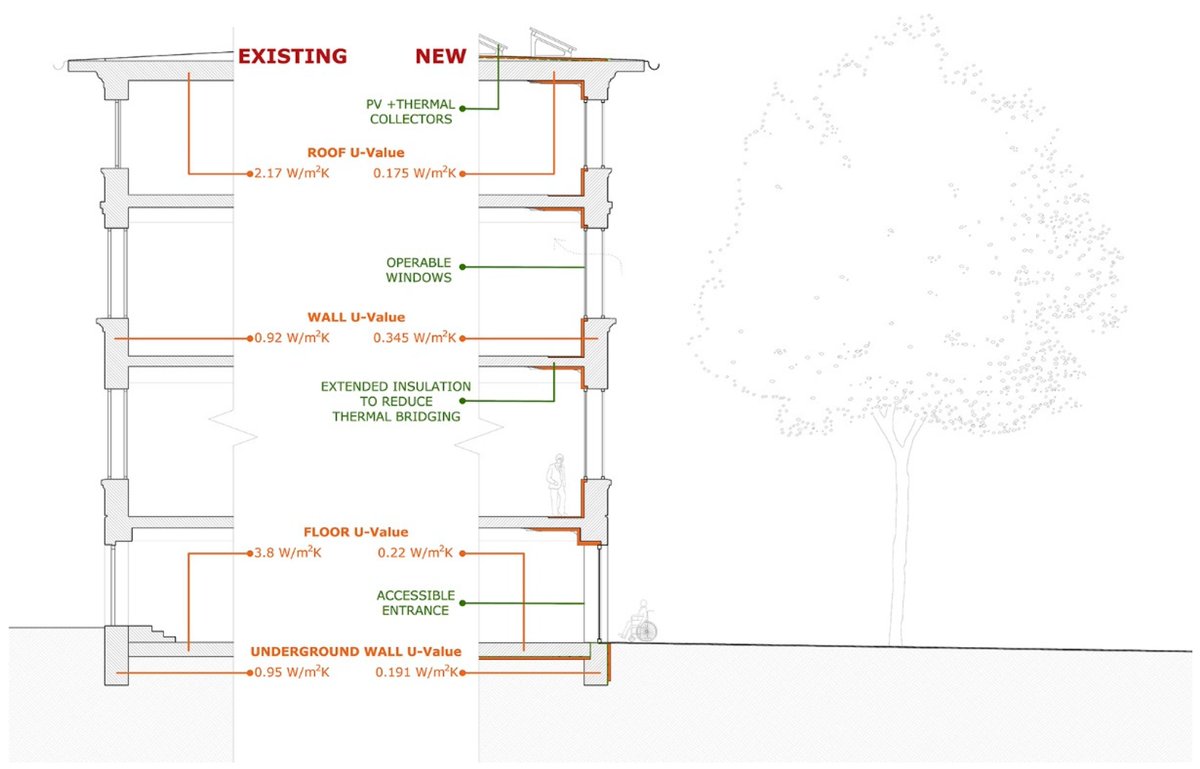 Energy Efficiency Measures Applied to Heritage Retrofit Buildings: A Simulated Student Housing Case Study in Vienna
by Essam Elnagar et al. 

mdpi.com/2571-9408/4/4/…
#EnergyEfficiency 
#sustainability