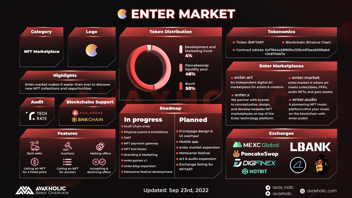 Avaxholic 🔺 (@avaxholic) on Twitter photo ENTER MARKET
🎨 <a href="/EnterNFT/">enter - NFT ecosystem ✨</a> is where art meets collectibles, PFPs, audio NFTs, and game assets, making it easier than ever to discover new #NFT collections and opportunities.
#AvaxholicBrief #CSSADT #AVAXDT #AVAX #NFTProject #NFTCommunity ENTER MARKET
🎨 <a href="/EnterNFT/">enter - NFT ecosystem ✨</a> is where art meets collectibles, PFPs, audio NFTs, and game assets, making it easier than ever to discover new #NFT collections and opportunities.
#AvaxholicBrief #CSSADT #AVAXDT #AVAX #NFTProject #NFTCommunity