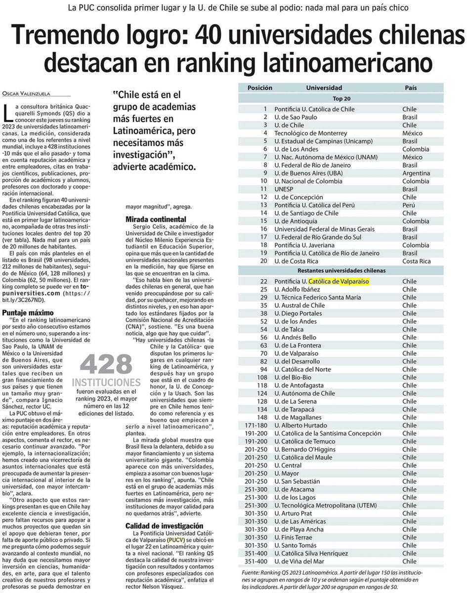 📰 #PrensaPUCV | <a href="/lun/">Las Últimas Noticias</a> destaca posición de la PUCV como quinta mejor universidad de Chile en la última versión del Ranking QS 🎓

Puedes acceder a la noticia desde acá ⤵️
bit.ly/3UxIt2H