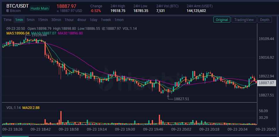 SelenaLoren's tweet photo. Founder of BitMEX: Bitcoin may backtest the price of 17500! U.S. dollar falls on liquidity crunch
#BTC #ETH #LUNC #BNB #SOL🤔🤔 https://t.co/bn2RyJKaZI