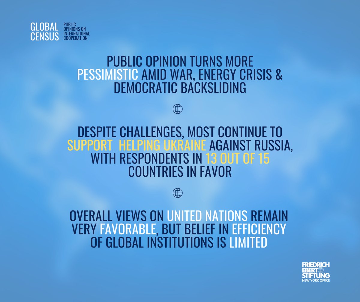 fesnewyork's tweet photo. Our latest #GlobalCensus w/ @YouGov is out now. In 15 countries across 5 continents, the #poll measures public attitudes toward pressing global issues, such as the #Russia-#Ukraine war, democracy, climate change, inflation, and more. Some key takeaways in the 🧵below. #UNGA https://t.co/GMN0WedKm6