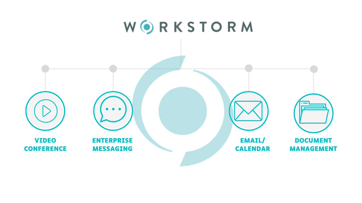 WorkstormHQ's tweet image. Let’s keep it all in one place. When using Workstorm, your employees can seamlessly video conference, message, file share, and collaborate all while integrating with your existing email and calendar. We’ve got the whole package. #workspaces #productivity
