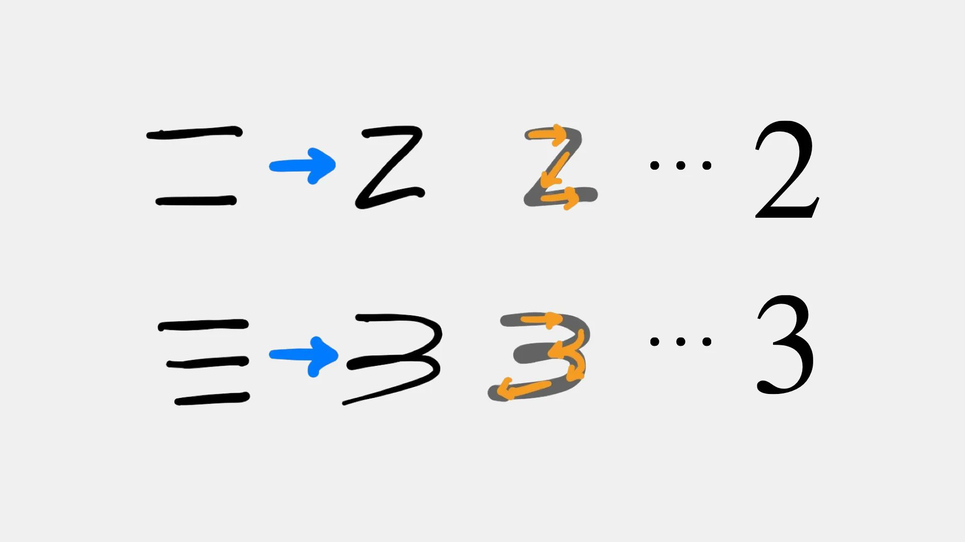 fermat-s-library-on-twitter-the-representation-of-the-number-2