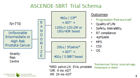 The ASCENDE-SBRT trial. HDR brachy+23# EBRT vs. 5# SBRT for unfavourable prostate ca. Amazing @CDNCancerTrials study led by @DrAndrewLoblaw @Sunnybrook. Can non-invasive, cheaper high precision SBRT be used to avoid invasive brachy + GA & multiple visits ? Shift that paradigm!