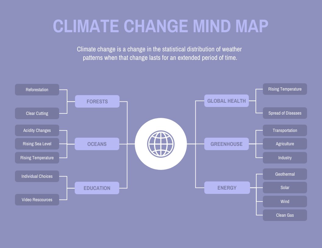 We are making constructive conversations about climate change easier by building a tool to relate everyone and their lives to the effects of climate change. #ClimateAction #ClimateJustice #Climateaccountability