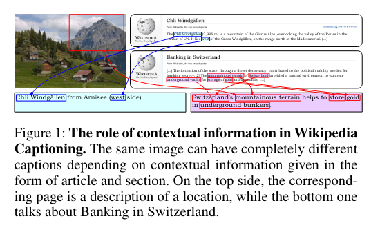 "Show, Interpret and Tell: Entity-aware Contextualised Image Captioning in Wikipedia" Automatically captioning <a href="/Wikipedia/">Wikipedia</a> images by integrating contextual knowledge, based on the WIT dataset.

(Nguyen et al, 2022)

arxiv.org/pdf/2209.10474…