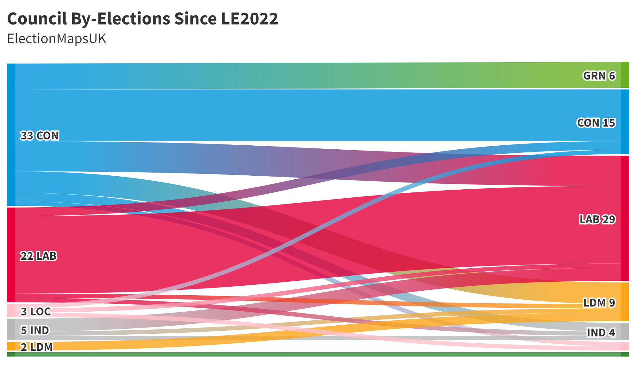 Election Maps UK On Twitter Aggregate Result Of Council By Elections election-maps-uk-on-twitter-aggregate-result-of-council-by-elections