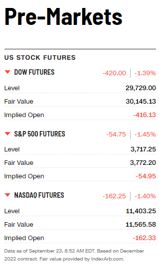 XBTtakeoff's tweet photo. $DJI $NDX $SPX 
Interesting level to watch here.

Going for that double bottom and if we lose that its 2 year lows.

Could be another bloody day for $BTC https://t.co/H9M8RrDWO7