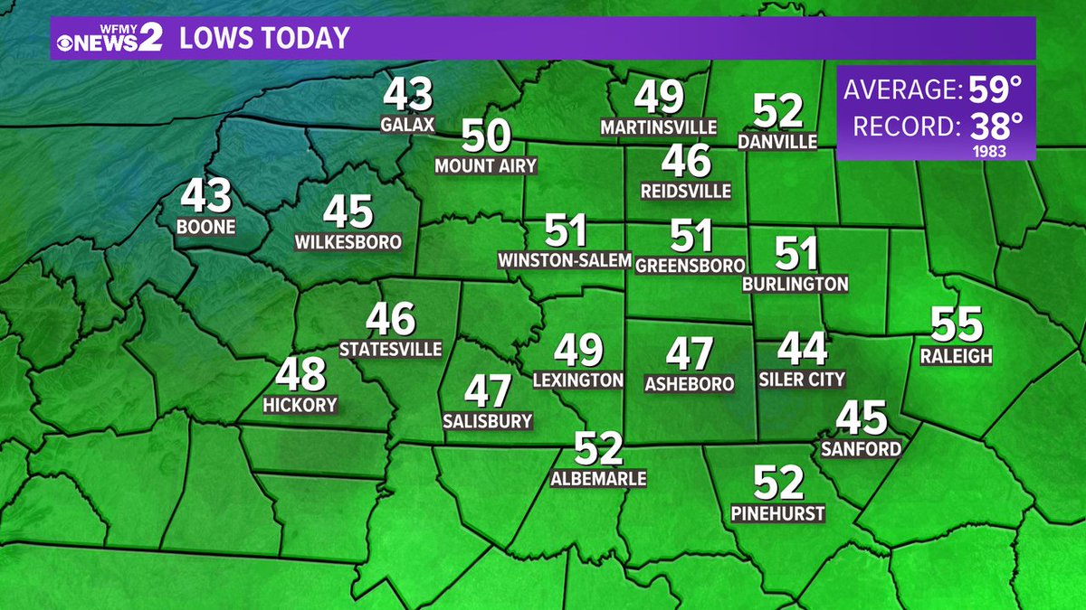 51° this morning in Greensboro! Coolest morning since May 11th. A few spots dropped into the 40s.