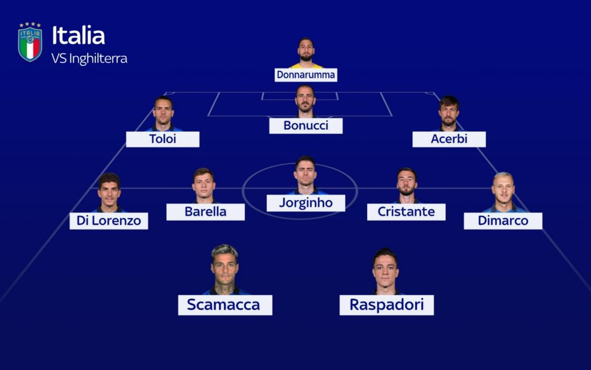 IFTVofficial's tweet photo. Here’s the probable XI from Sky

Scamacca-Raspadori to lead the line https://t.co/Pf5cxTVsga