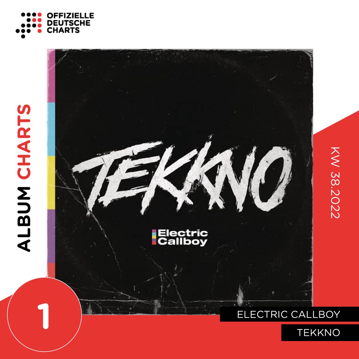 chartsoffiziell's tweet photo. Wo kann man eine „Tekkno“-Party besser feiern als auf Platz 1 der Offiziellen Deutschen Charts? Die Jungs von @ElectricCallboy freuen sich über ihre erste Spitzenplatzierung - und landen mit viel Vorsprung vor der Konkurrenz. Herzlichen Glückwunsch! 🤘 https://t.co/caKpgpDrma https://t.co/dTRhcdzz7W