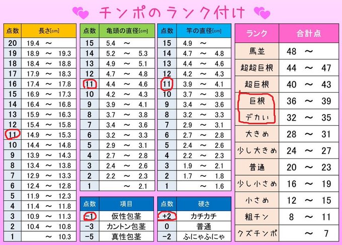 チンポ誉められたいんじゃー(承認欲求)
この脳プリン、知能指数3のツイートにいいねした♀️は、チン凸候補生に入れます💢💢💨ムラムラ🍄 