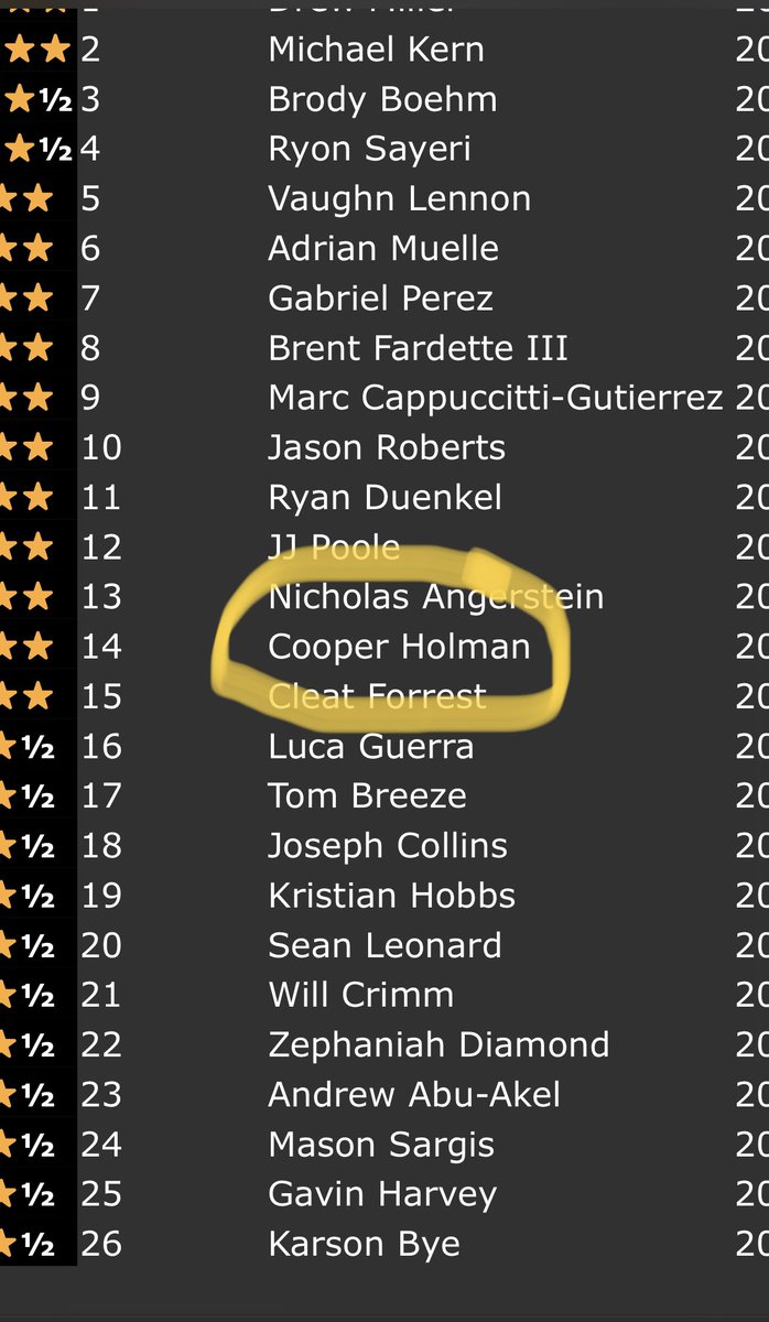Thankful to be ranked #17 in Kicking and #14 in Punting. Thank you Coach <a href="/KornblueKicking/">Brandon Kornblue</a> for getting me to where I am. Let’s keep working!