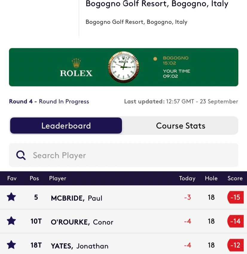 NaasGC's tweet photo. Congrats @ConorORourke62 and @jonathanyates_ who both advance to 2nd stage of @DPWTQSchool Well done also @PaulMcBride0 https://t.co/IjBliI2Hwv