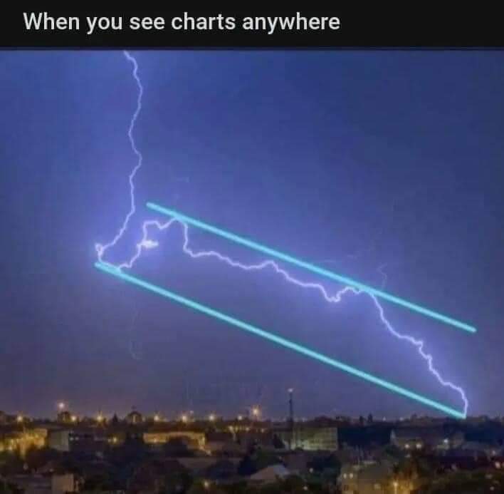 Ackerman_Tn's tweet photo. 😂😂😂😂
#Crypto #cryptosignals #cryptomemes https://t.co/HciMsftqXR