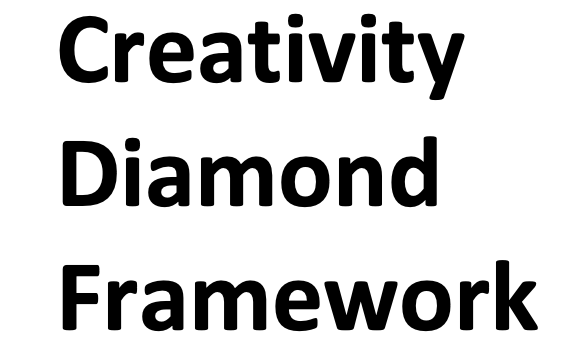 20 PhDs and many years of research and practice have resulted in the creativity diamond framework to provide guidance on use of creativity tools to aid idea. generation The paper is open access and available at mdpi.com/2079-3200/10/4… #creativity #innovation #imagination