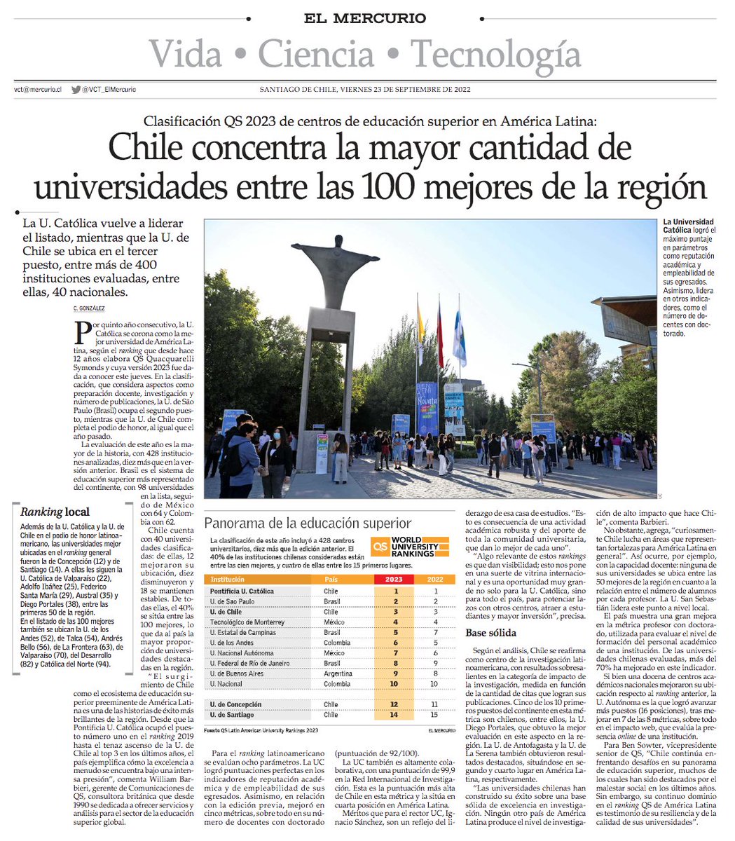 VCT_ElMercurio's tweet photo. Chile concentra la mayor cantidad de universidades entre las 100 mejores de la región. La @ucatolica vuelve a liderar el listado. #VCTElMercurio https://t.co/uVavNlQZwp https://t.co/bl9IRjRZsM