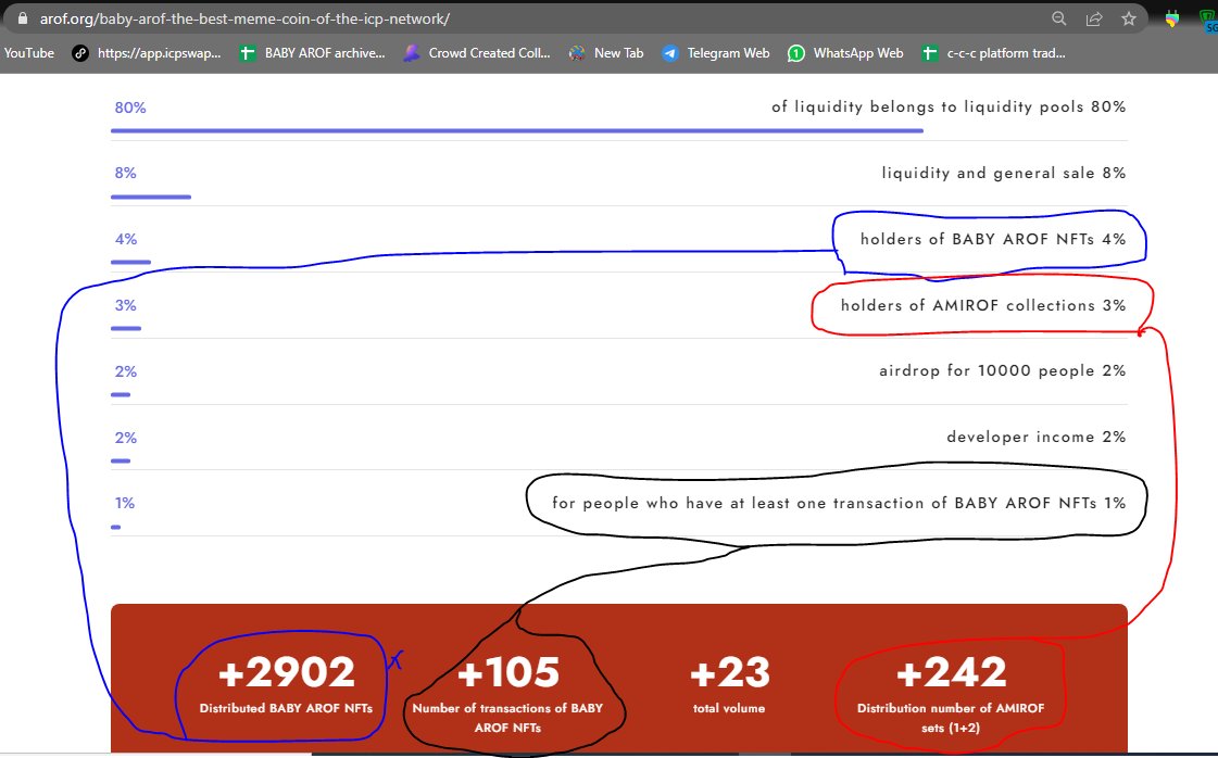 icpnft2's tweet photo. 🔹Total liquidity: 110 million!
🔹Always pay attention to this section of the website!
🔹Not much time left for token distribution, be smart!
🔹Soon a special event will be held for the more active community!

https://t.co/uoHb0Zkh4U
.

#NFTCommunity #BABY_AROF #AMIROF #ICP #AROF https://t.co/tGT7HTNBUw