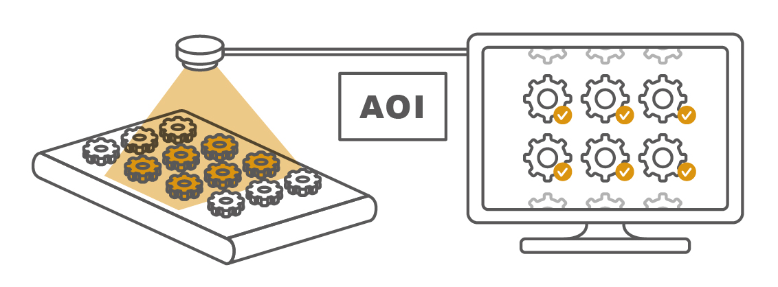 HongYangThy's tweet photo. THY Precision Core Technology:
Automated Optical Inspection (AOI) and Automated Assembly Capabilities

By implementing automated quality inspection process, part aligner and AOI visual inspection technology in quality management...

Read more:
https://t.co/kdVv96lZj4 https://t.co/F5NQNiiVmi