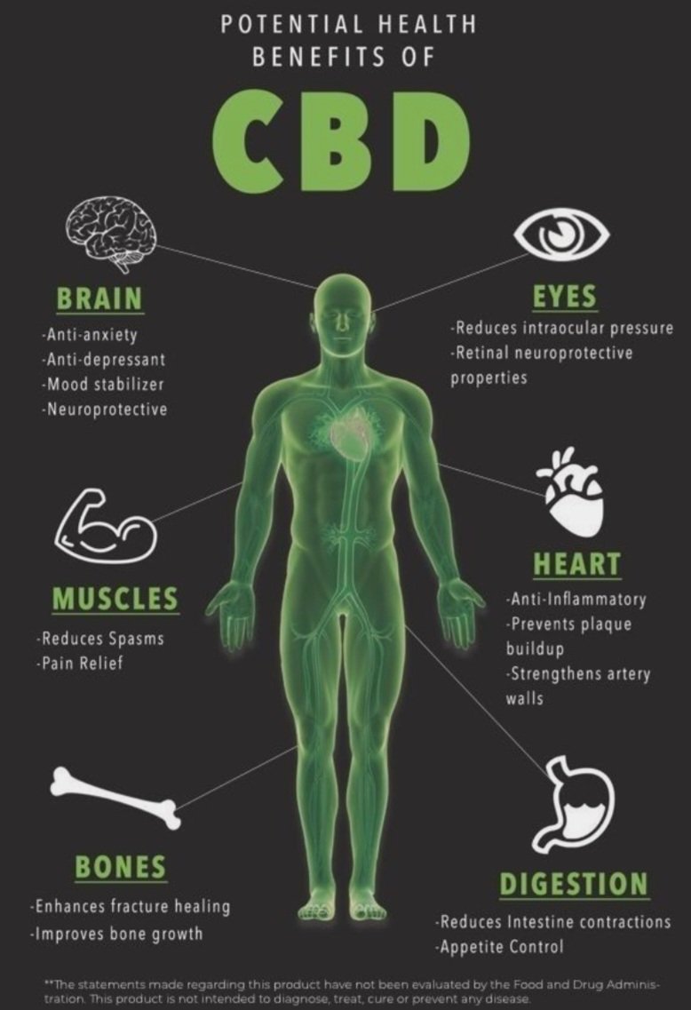 CryptoJunky95's tweet photo. Potential health benefits of CBD.
#fullspectrumcbd #cbduk #CBDwellness #cbdheals #cbdtime #cbdhelps #CBDelicious #CBDeliciousness #CBDhealth #cbdbenefits #chooseCBD #cbdoil https://t.co/TqUO7o9z3M