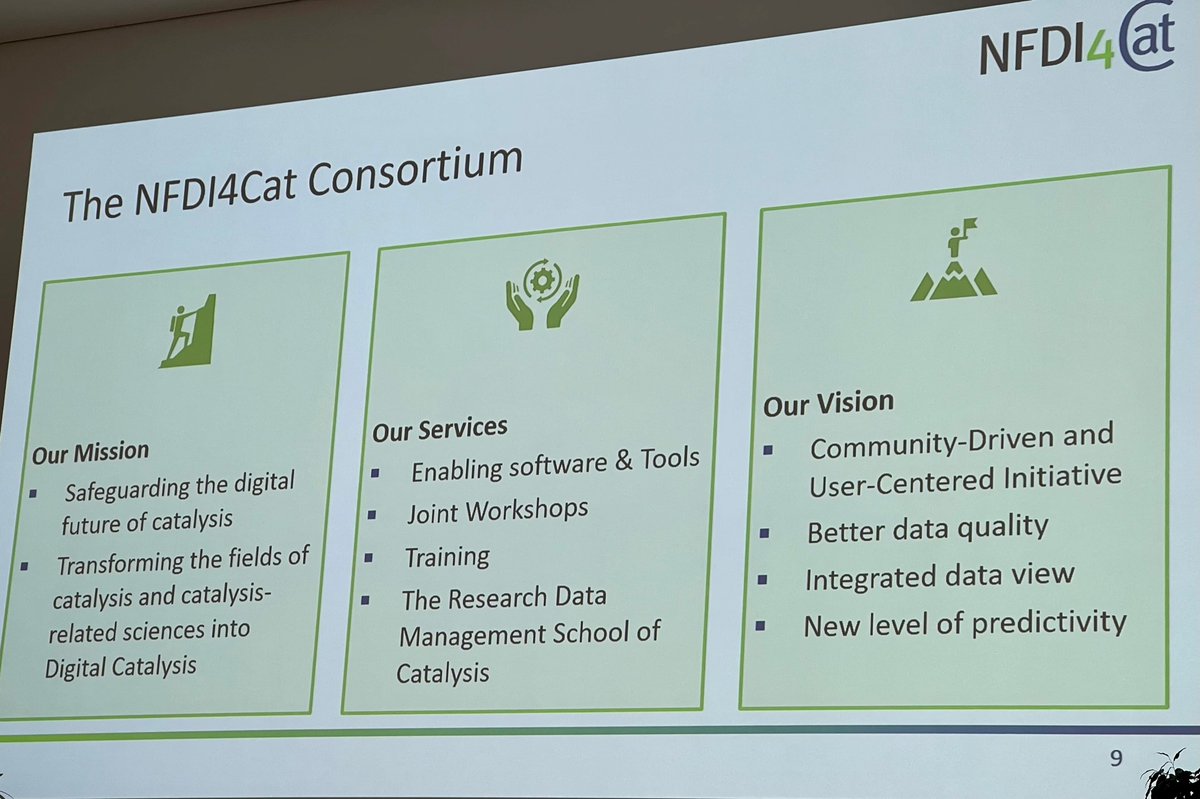 NFDI4Cat's tweet photo. Day 2 at #ADCR22 Today we started with an overview of the #NFDI4Cat Consortium. Later we had a great international lecture by Keisuke Takahashi @HokkaidoUni and afterwards the "offline" Poster Session. We look forward to the rest of the day! https://t.co/pqvIpBxzea