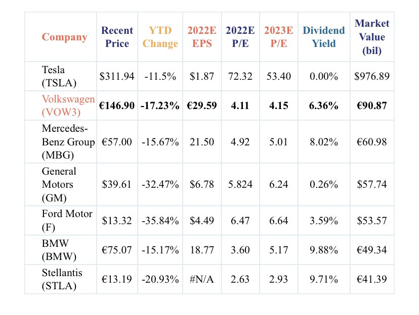 MarkvCook's tweet image. TSLA will be the last shoe to fall?