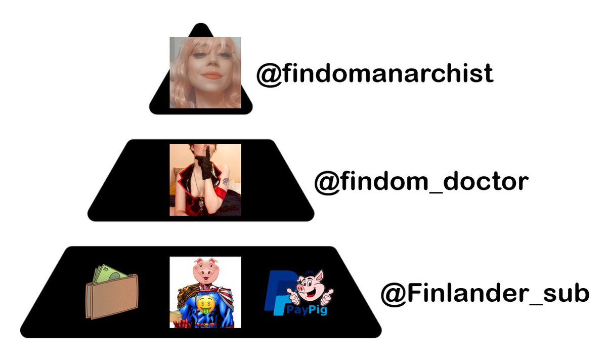 Now that's a pyramid scheme I can really get behind.

Findom I Paypig I Finsub I Mistress I Goddess I Beta