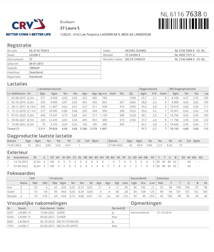 Trots zijn wij op onze Laura, ze is 
#sterkoe1 geworden! #laura #koe #boerderij #predicaat dit zou ons niet lukken zonder de goede samenwerking met <a href="/CRV4all/">CRV</a> <a href="/FrieslndCampina/">FrieslandCampina</a> <a href="/Agrifirm/">Agrifirm</a>