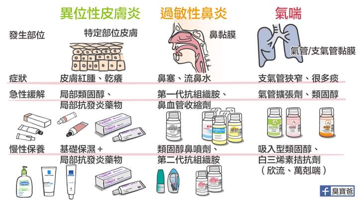 幼稚園真的病毒大本營
小少爺去第五天又生病
唉～～～～ https://t.co/f1QZjotayP