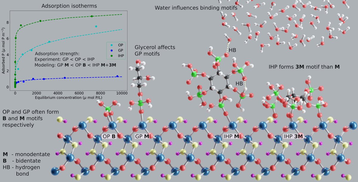 Minerals_MDPI's tweet photo. ⭐️#Editors_Choice: The Binding of #Phosphorus Species at #Goethite: A Joint Experimental and Theoretical Study
#mdpi #OpenAccess #minerals @MDPIEngineering @MDPIEnvironment #orthophosphate #MD_simulations #QMMM
👉https://t.co/lZ7bRNHLat https://t.co/bJtzhlycET