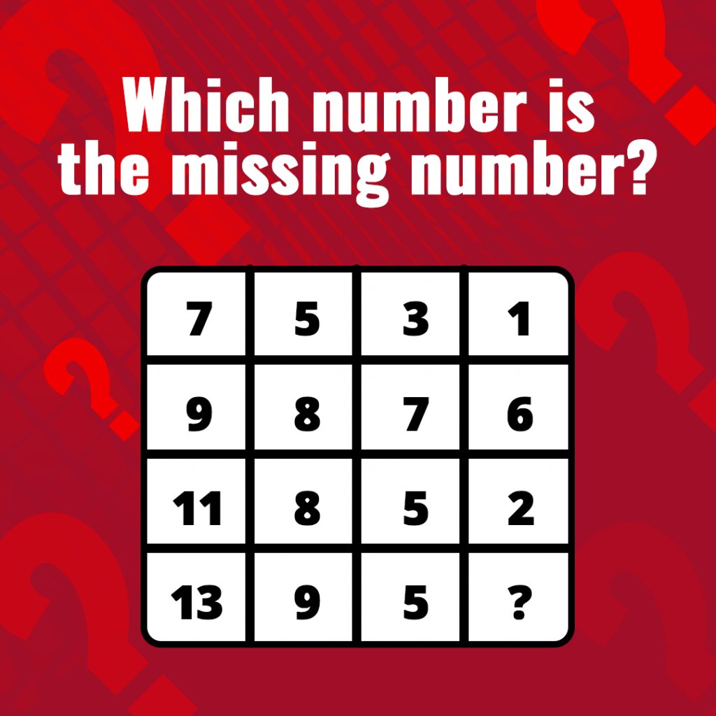 WeAreRSGroup's tweet photo. Patterns are always easy to see once they've been pointed out. Figuring out the pattern? Not always the case! ๐คท
Let us know what you think the missing number is!
#WeAreRS #FridayTeaser #MathPattern https://t.co/hFg6vR4ZBb