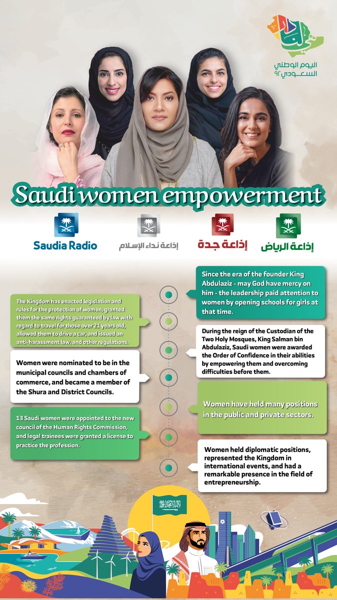 Saudia_Radio's tweet photo. #SRFM | Happy National Day #saudia_radio
#اليوم_الوطني_السعودي_92 https://t.co/Wc9famK2p5