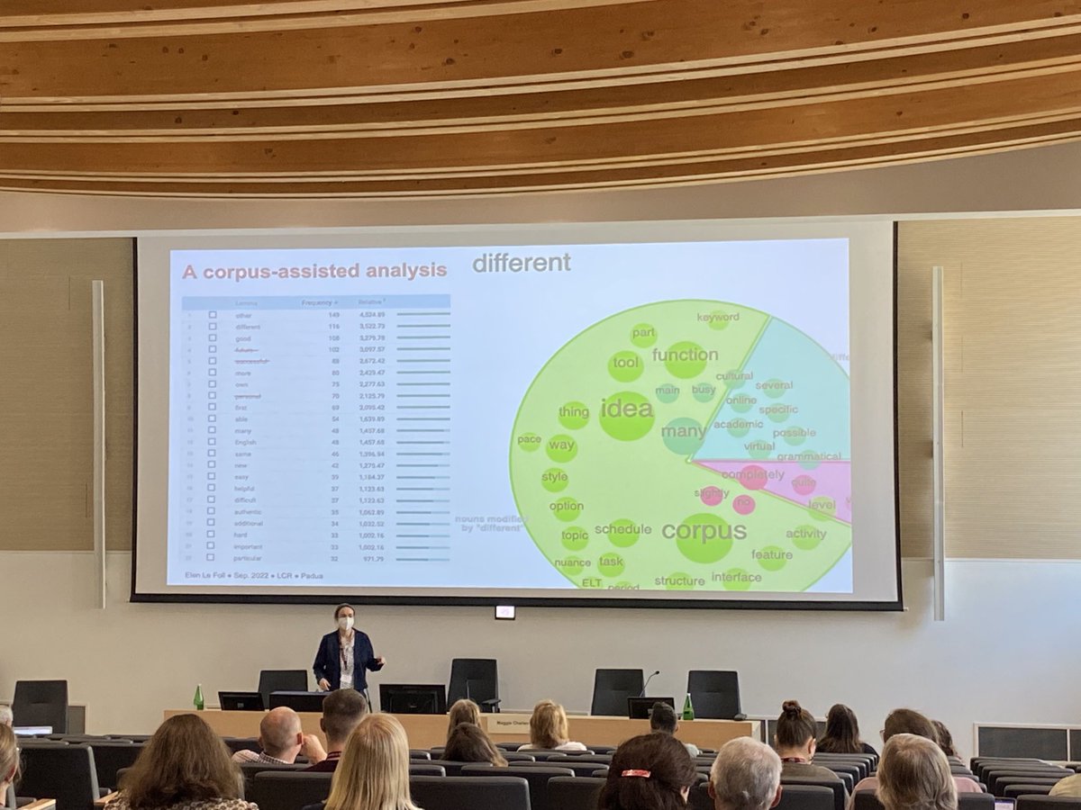 Some corpus data from learners of corpora. Great talk from ⁦<a href="/ElenLeFoll/">@ElenLeFoll@fediscience.org 🇫🇷 🇬🇧 🇩🇪 🇪🇺</a>⁩ on teaching future teachers to create corpus-informed materials