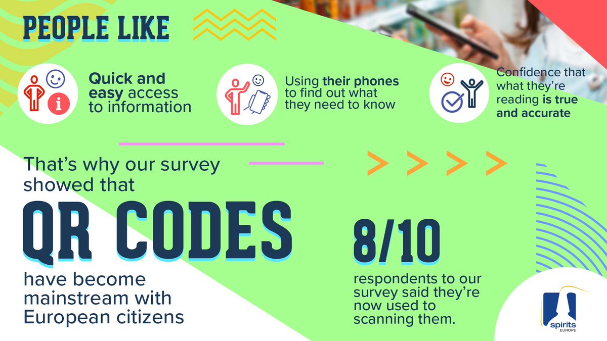 spiritsEUROPE's tweet photo. A recent survey on 5000 consumers from 🇫🇷, 🇩🇪, 🇮🇹, 🇪🇸 + 🇨🇿 showed that: 

👉Half of them use #apps to access information on food &amp; drink products. 

👉87% would welcome rules to ensure digital consumer information is truthful &amp; accurate.  

#FICRevision #elabelling https://t.co/ylMIejns8r